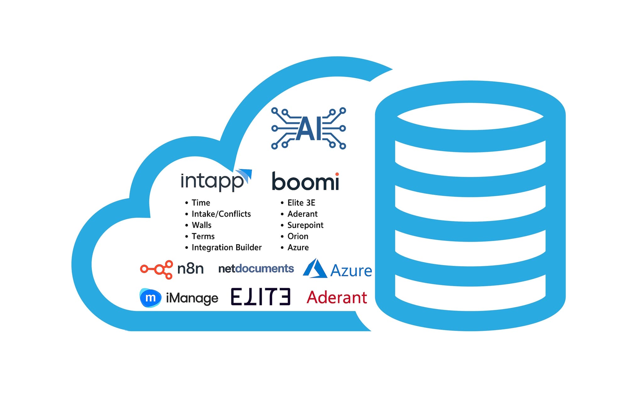 Tech Stack